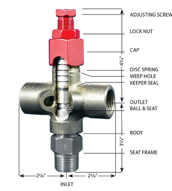 Baird Valve and Regulator