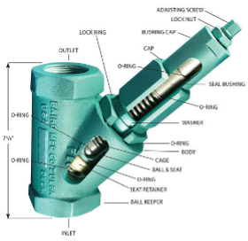 Baird Valve and Regulator